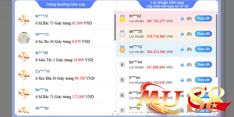 Xổ số miền Nam - Lịch quay, cơ cấu giải và cách dò kết quả 2 Cơ cấu giải thưởng
