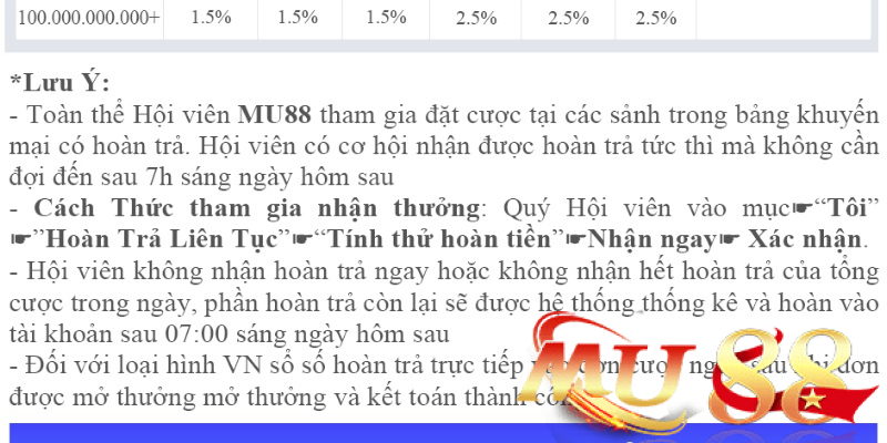Lưu ý khi tham gia khuyến mãi đá gà - game bài